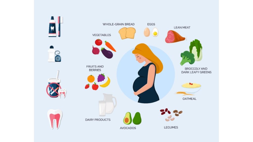 Pregnancy
