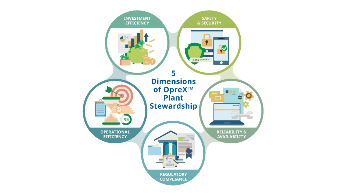 Yokogawa Launches OpreX Plant Stewardship